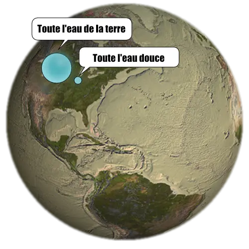 Image représentant de façon schématique la totalité de l'eau présente sur Terre. Ajout de l'eau douce.
