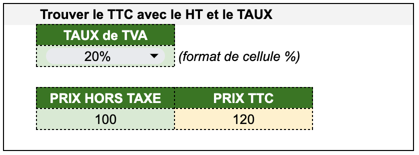 Kitcreanet - Calcul de pourcentages dans Excel / Google Sheets / TVA, Remise - Augmentation. trouver le TTC depuis le HT et le Taux de TVA. 