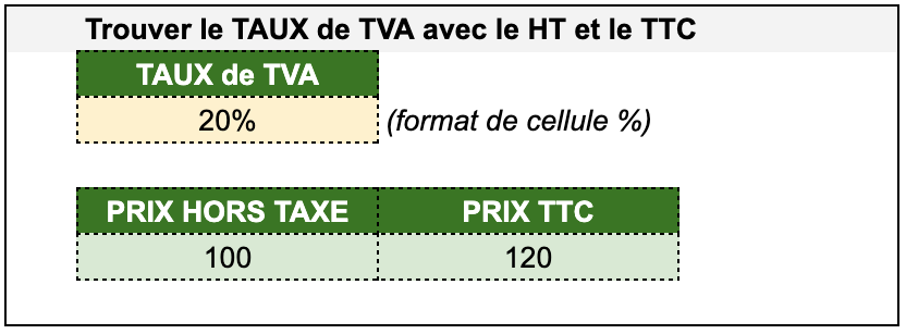 Kitcreanet - Calcul de pourcentages dans Excel / Google Sheets / TVA, Remise - Trouver le taux de TVA avec je HT et le TTC