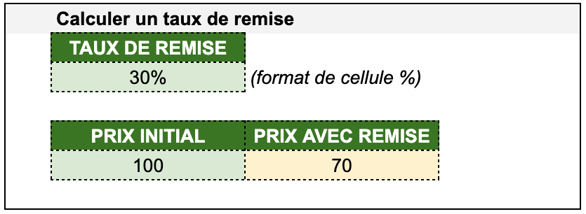 Kitcreanet - Calcul de pourcentages dans Excel / Google Sheets / TVA, Remise - Calculer un taux de remise