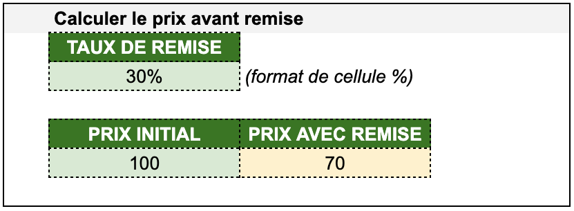 Kitcreanet - Calcul de pourcentages dans Excel / Google Sheets / TVA, Remise - Calculer un prix avant remise