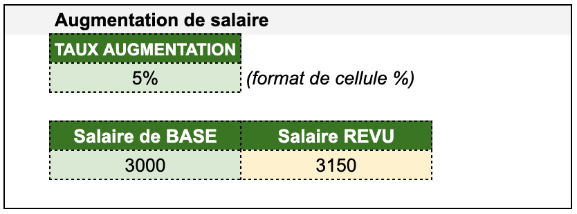 Kitcreanet - Calcul de pourcentages dans Excel / Google Sheets / TVA, Remise - Calculer une augmentation de salaire
