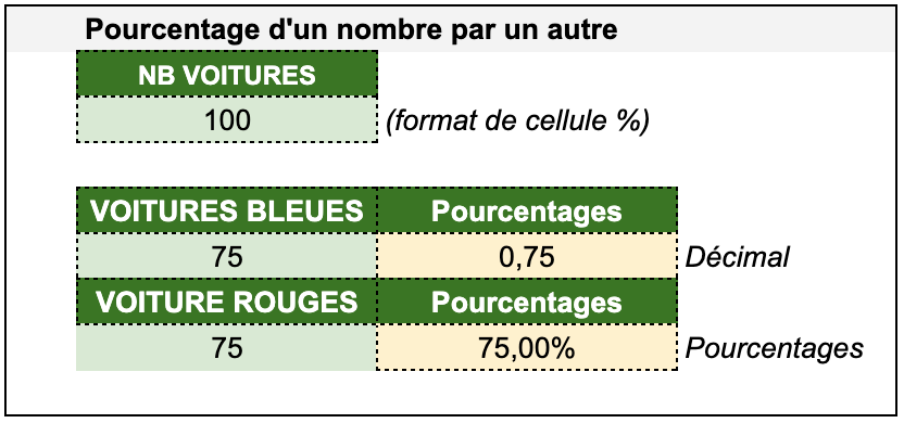 Kitcreanet - Calcul de pourcentages dans Excel / Google Sheets / TVA, Remise - Calculer le pourcentage d'un nombre par rapport à un autre