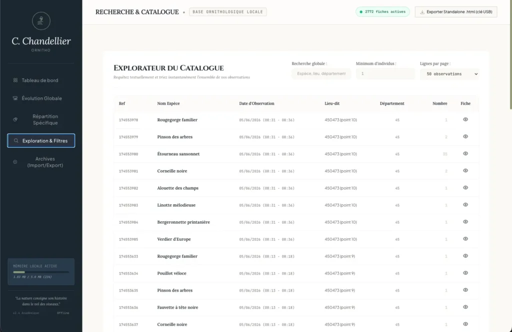 Kitcreanet Registre ornitho